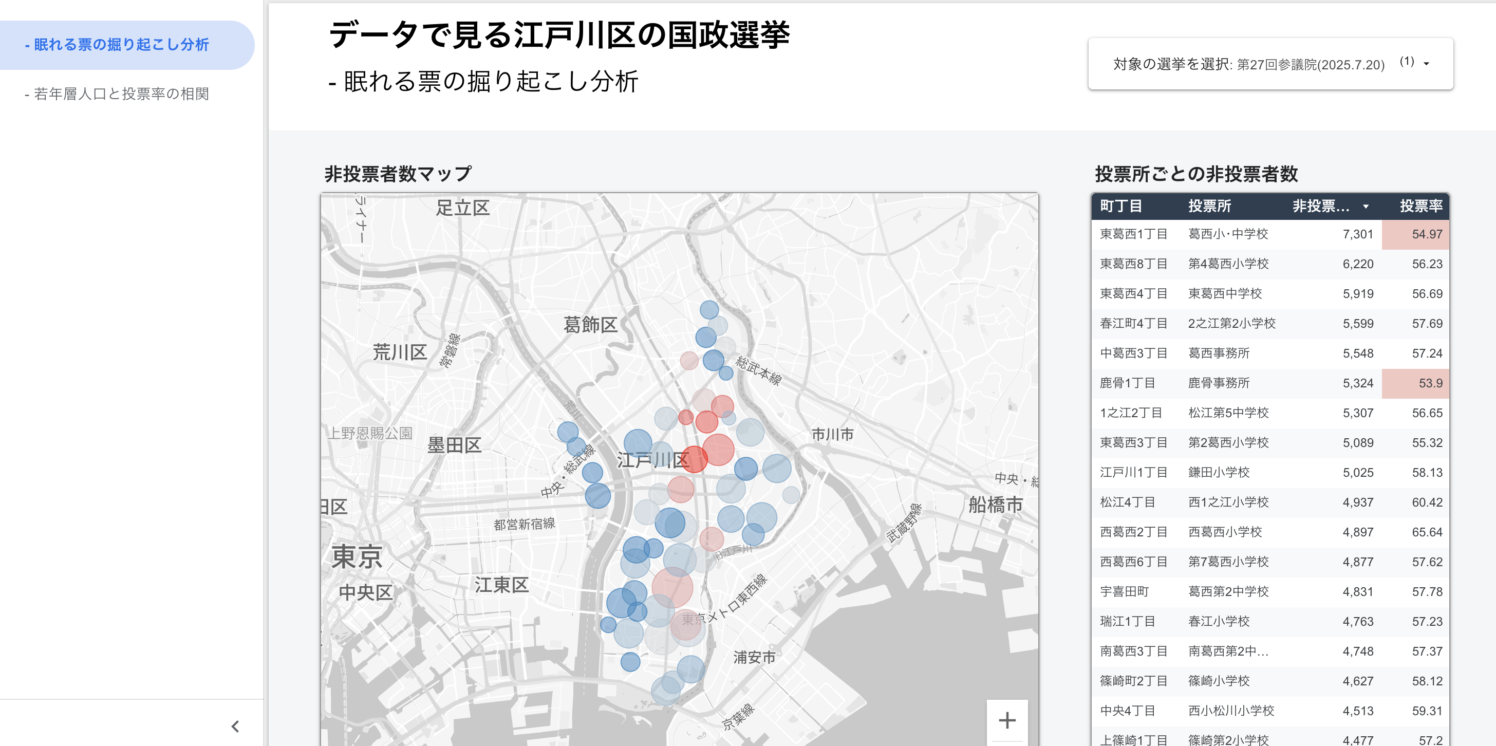 データで見る江戸川区の国政選挙