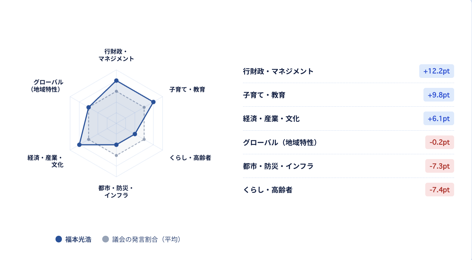 議会データ通信簿のスクリーンショット