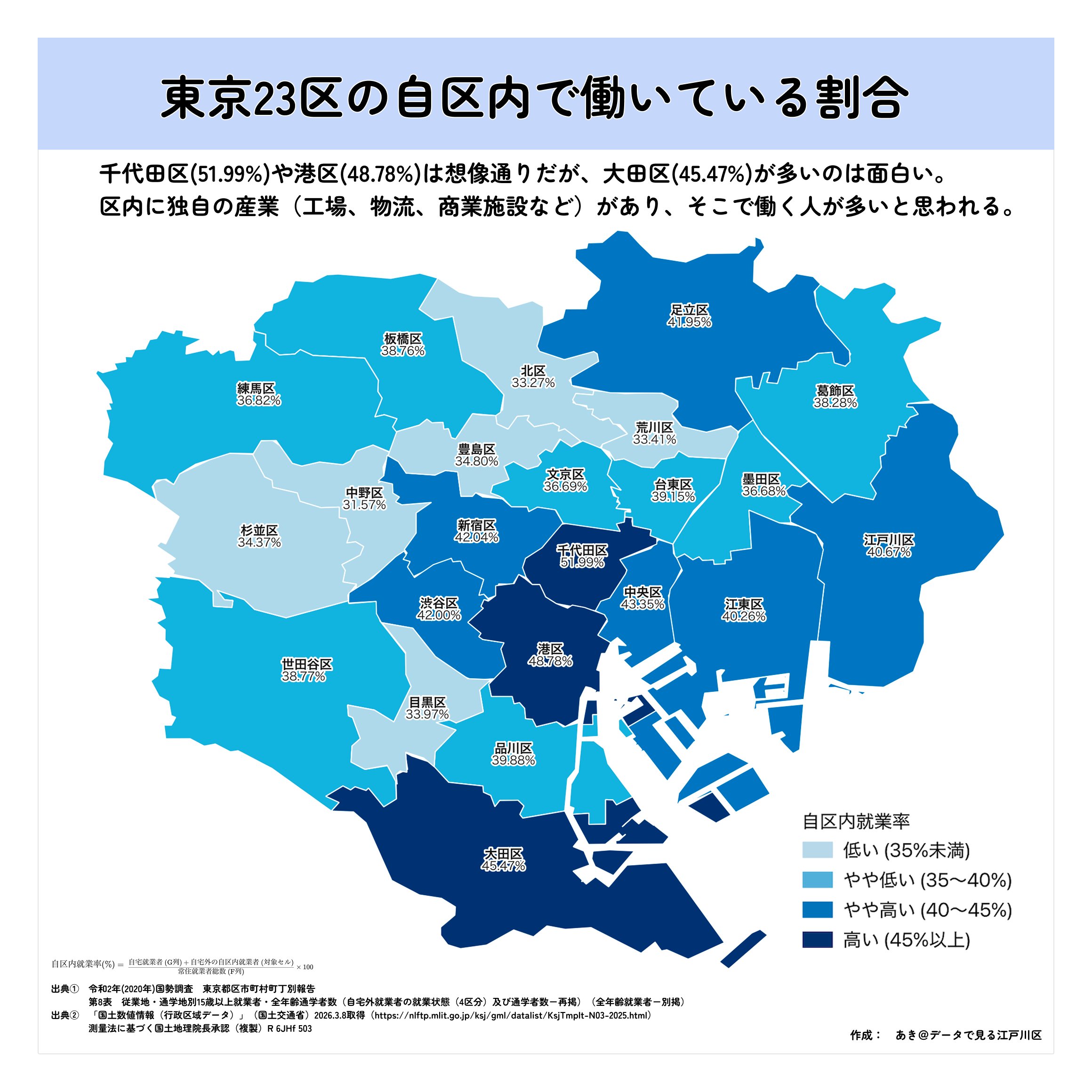 東京23区 自区内就業率マップ — 東京23区自区内就業率マップ。江戸川区は40.67%。千代田・港区は想像通りだが大田区が高い発見。