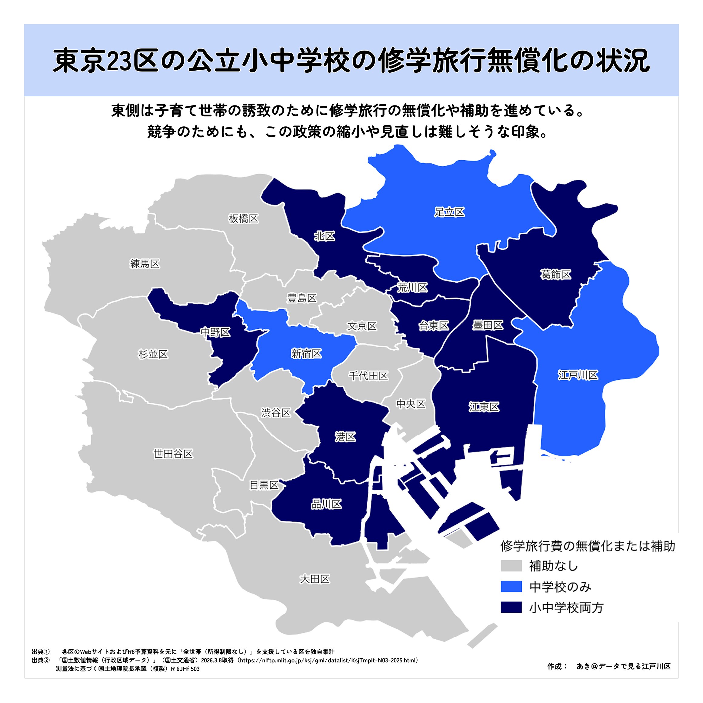 東京23区 小中学校修学旅行補助 — 東京23区の公立小中学校修学旅行補助状況。東部で補助が手厚く、子育て世帯誘致の競争が背景。