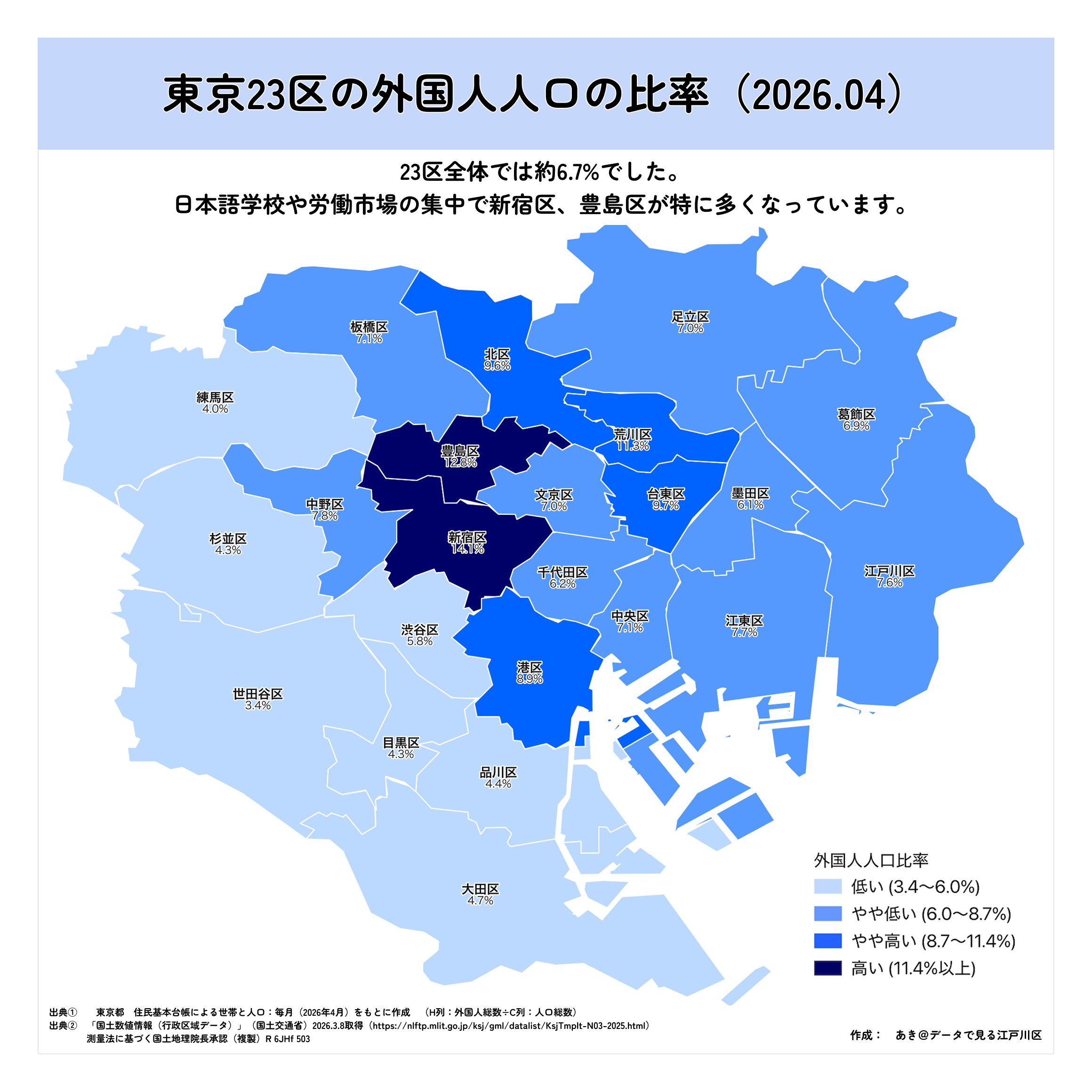 東京23区 外国人人口比率マップ — 東京23区の外国人人口比率(2026.4)マップ。新宿区14.1%・豊島区12.8%と高く、地域差が鮮明に。