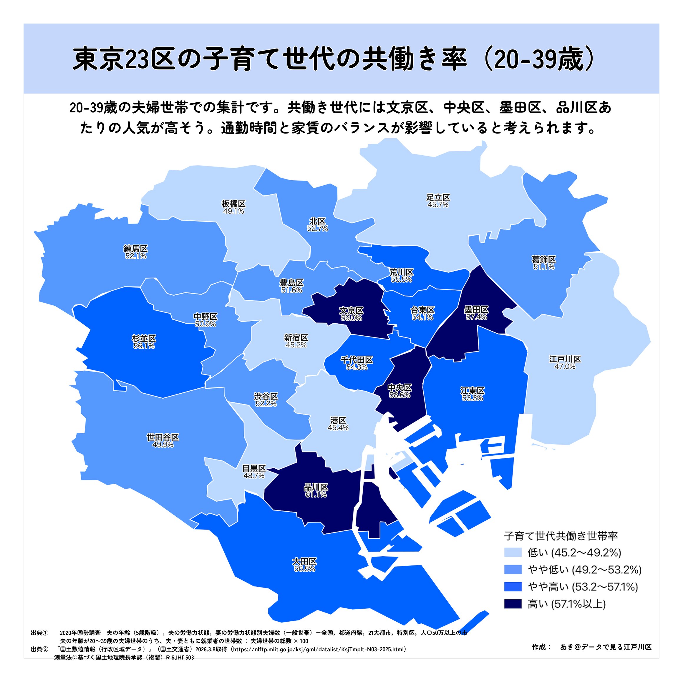 東京23区_共働き率マップ — 東京23区20-39歳子育て世代の共働き率。品川区61.1%が最高で、通勤・家賃バランスが生存戦略に影響か。