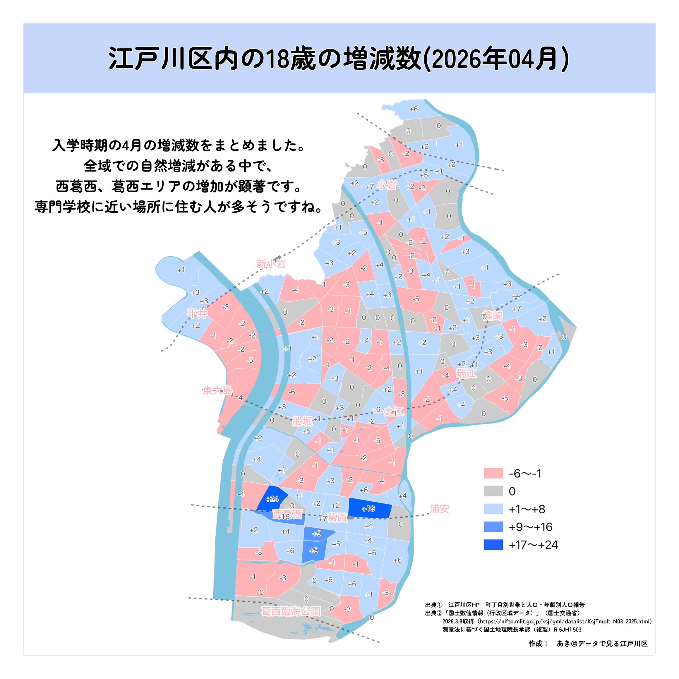 江戸川区 18歳人口増減マップ — 江戸川区、2026年4月の18歳人口増減数。西葛西・葛西エリアで特に増加が顕著(+17~+24人)。