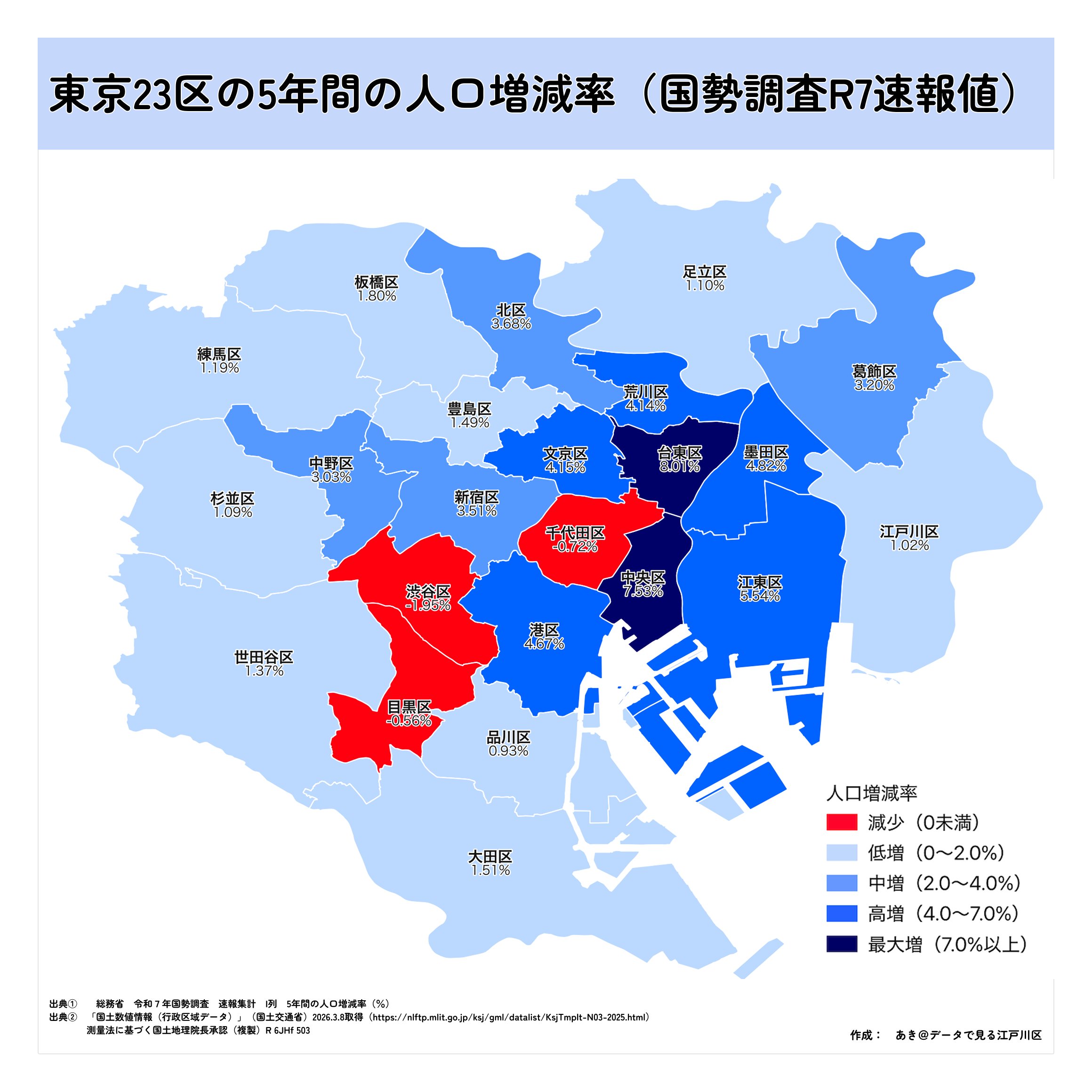 東京23区 人口増減率マップ — 国勢調査速報値による東京23区人口増減。渋谷・目黒・千代田区は人口減、台東区は8.01%増で最大。