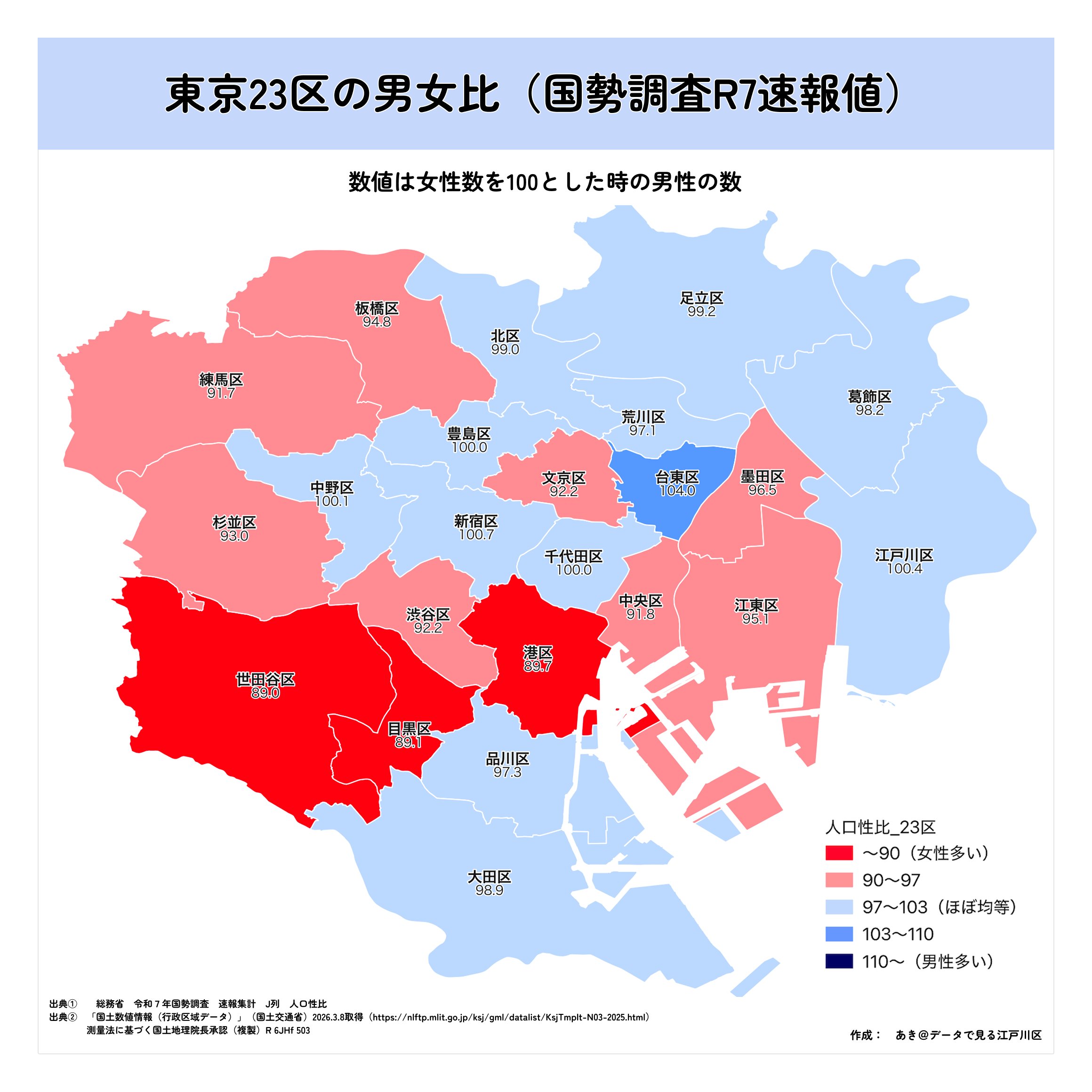 東京23区の男女比マップ — 東京23区の男女比マップ。世田谷区89.0、目黒区、港区など都心部で女性が多く、地域差が鮮明。