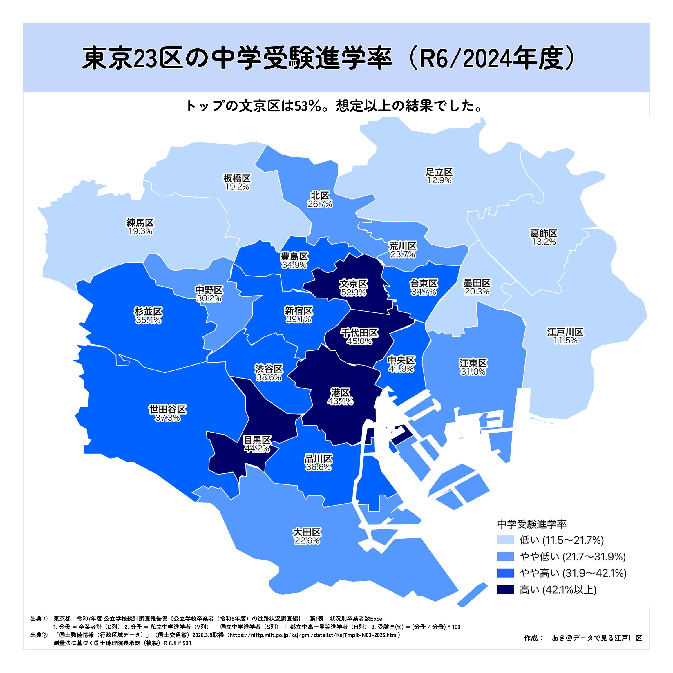 東京23区 中学受験進学率マップ — 東京23区の中学受験進学率。文京区は52.3%と突出して高く、地域差が歴然。驚きの結果。